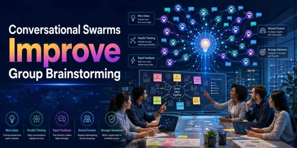 Conversational Swarms Improve Group Brainstorming
